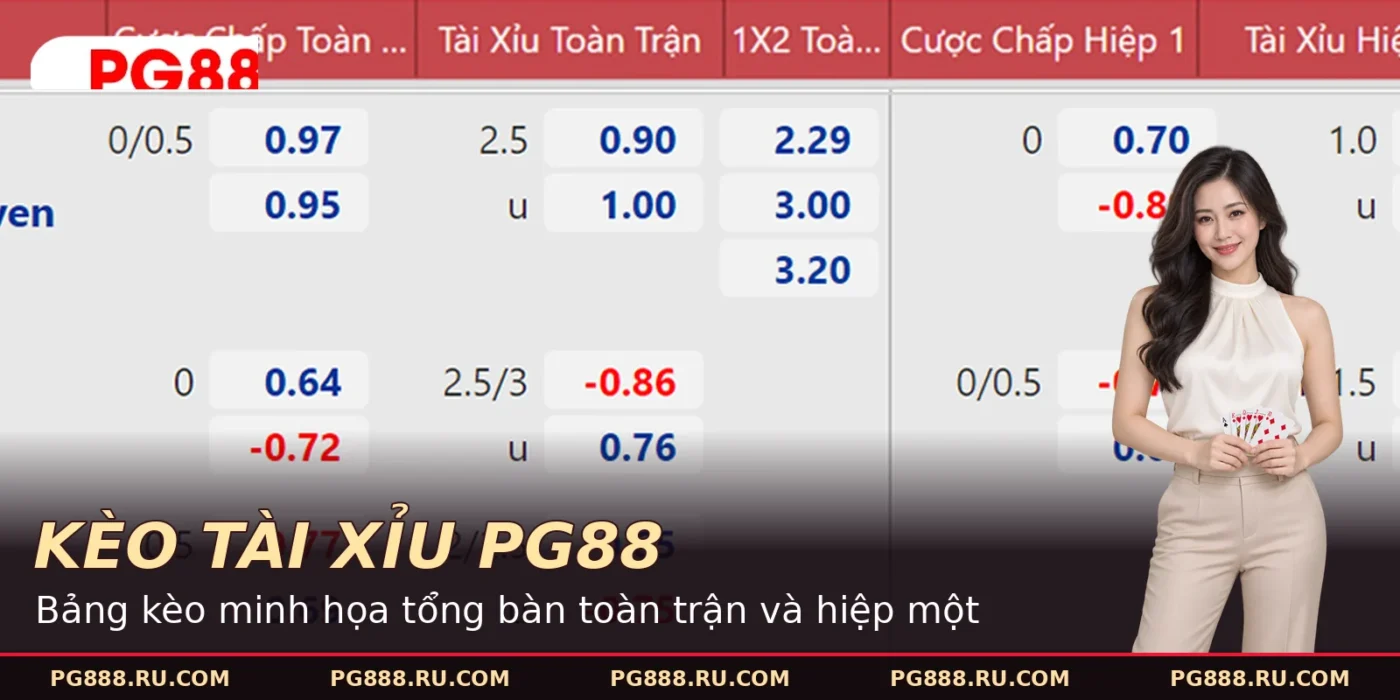 Kèo tài xỉu PG88: các cột tổng bàn toàn trận và hiệp một.